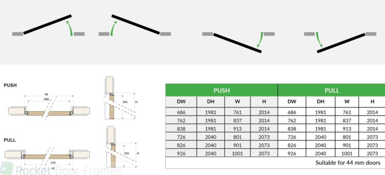 Push Pull Dimensions table